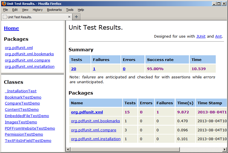 Overview of the Test Report